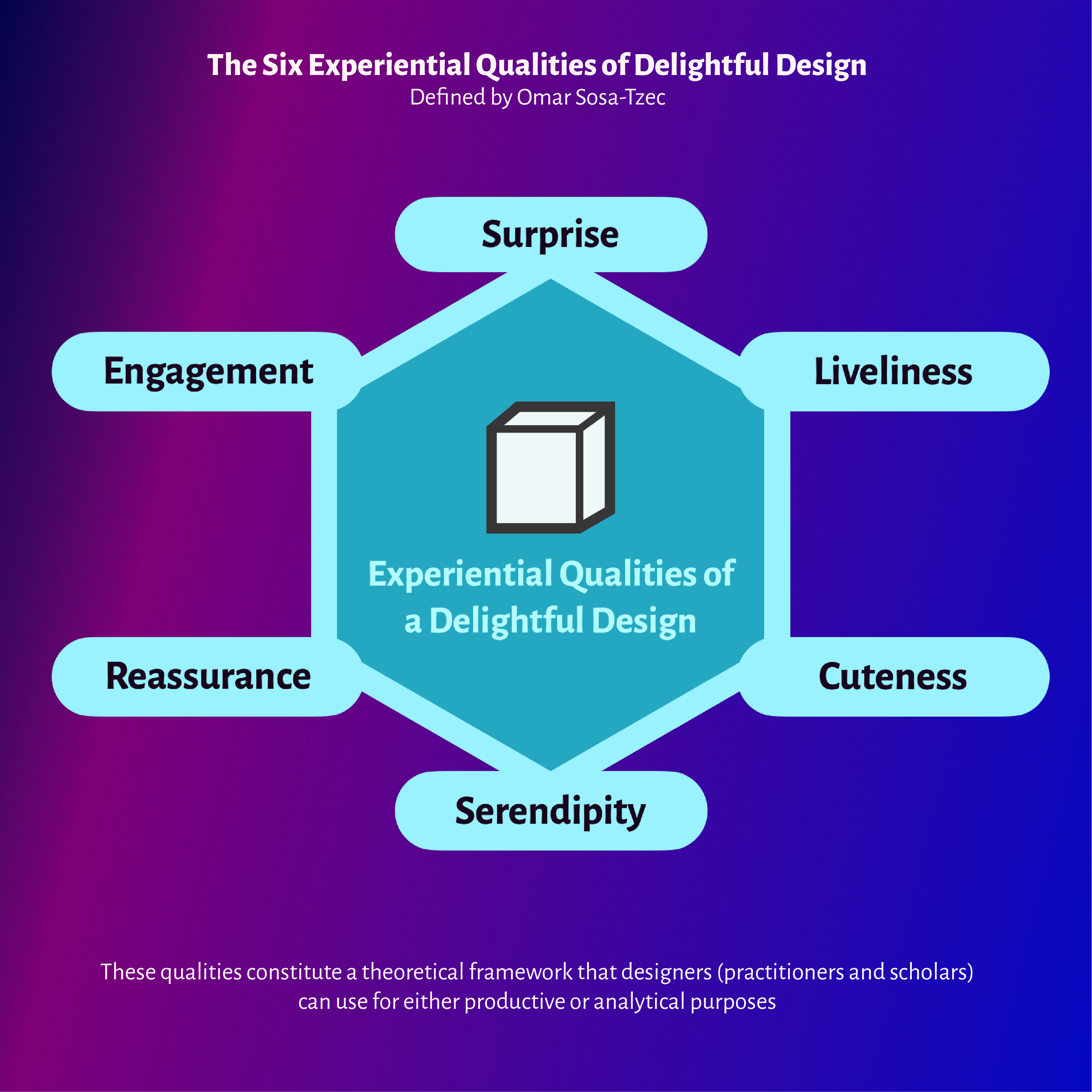design-delight-experiential-qualities
