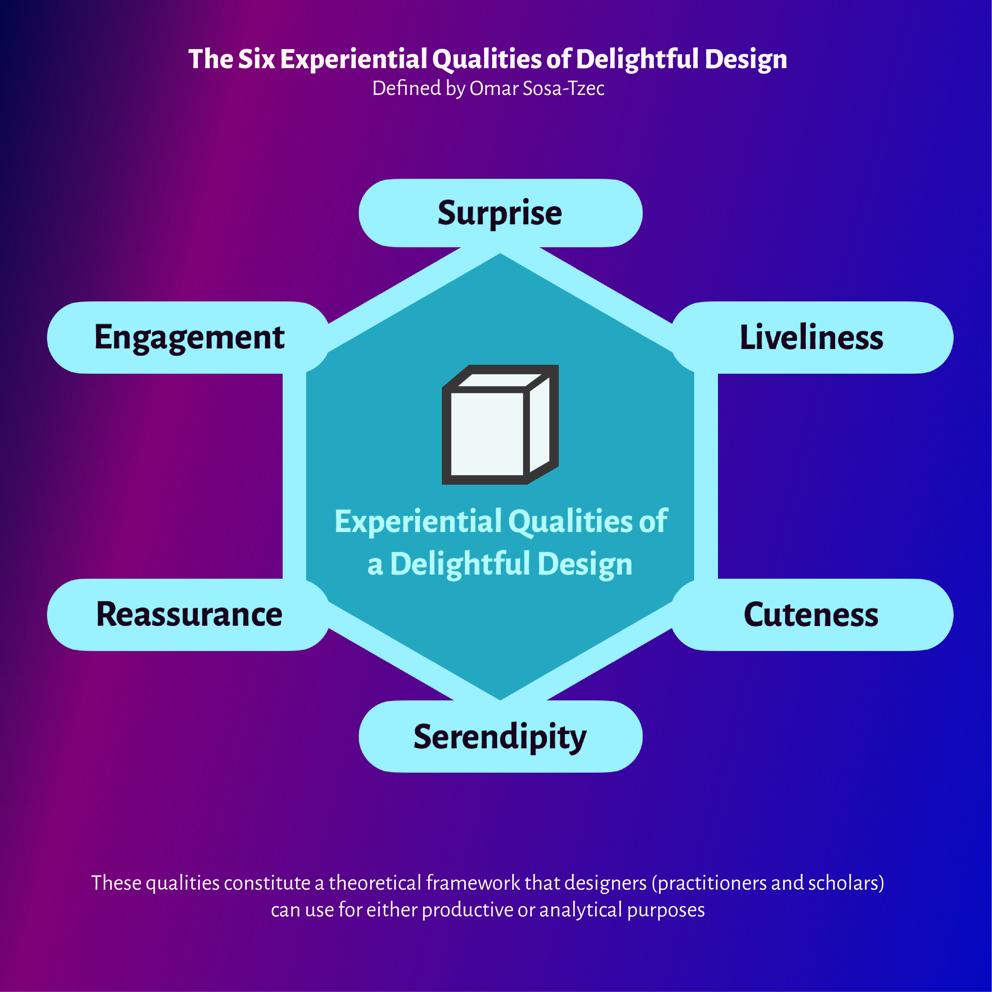 Assistant Professor SosaTzec Introduces Theoretical Framework About